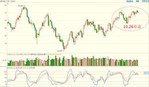 最新爆料油价走势图表,最新动态与未来趋势分析  第3张